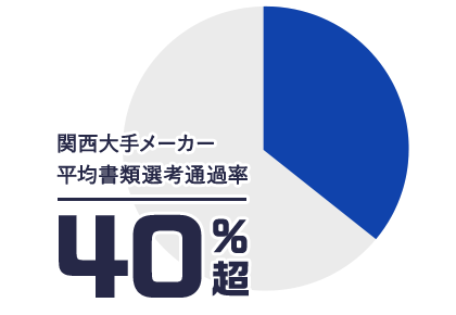 関西大手メーカーへの合格率が高い 大阪本社の転職エージェント タイズ 関西大手 優良メーカー求人への転職支援