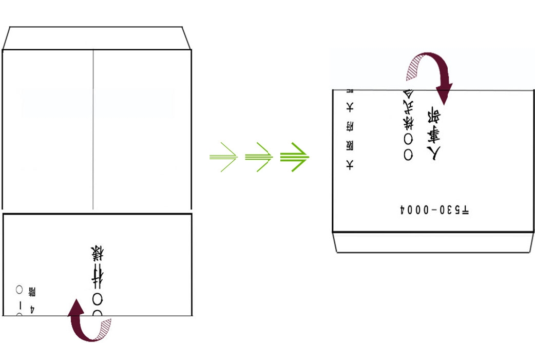 返信用封筒の折り方・入れ方