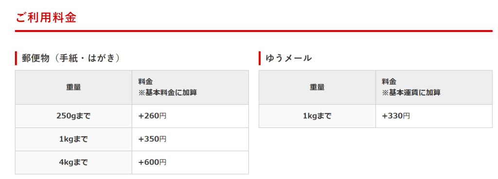 返信用封筒の切手について