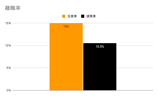 施工管理の転職