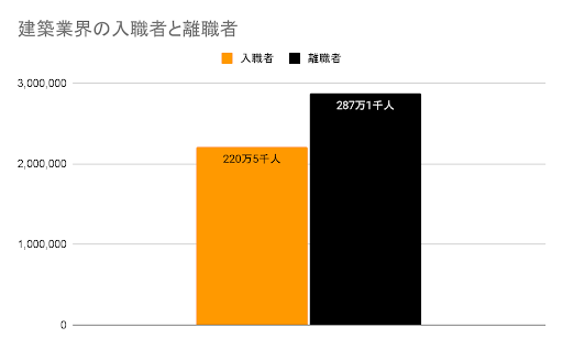 施工管理の転職