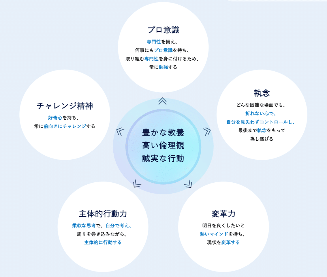 日本電気硝子が求める要件・行動