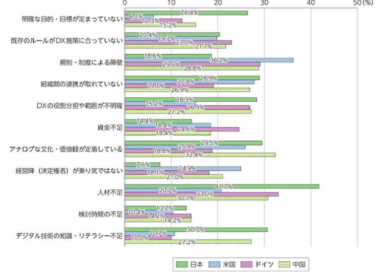 制御系エンジニアとは？