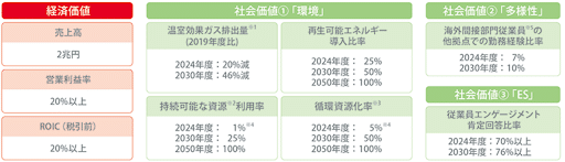 村田製作所