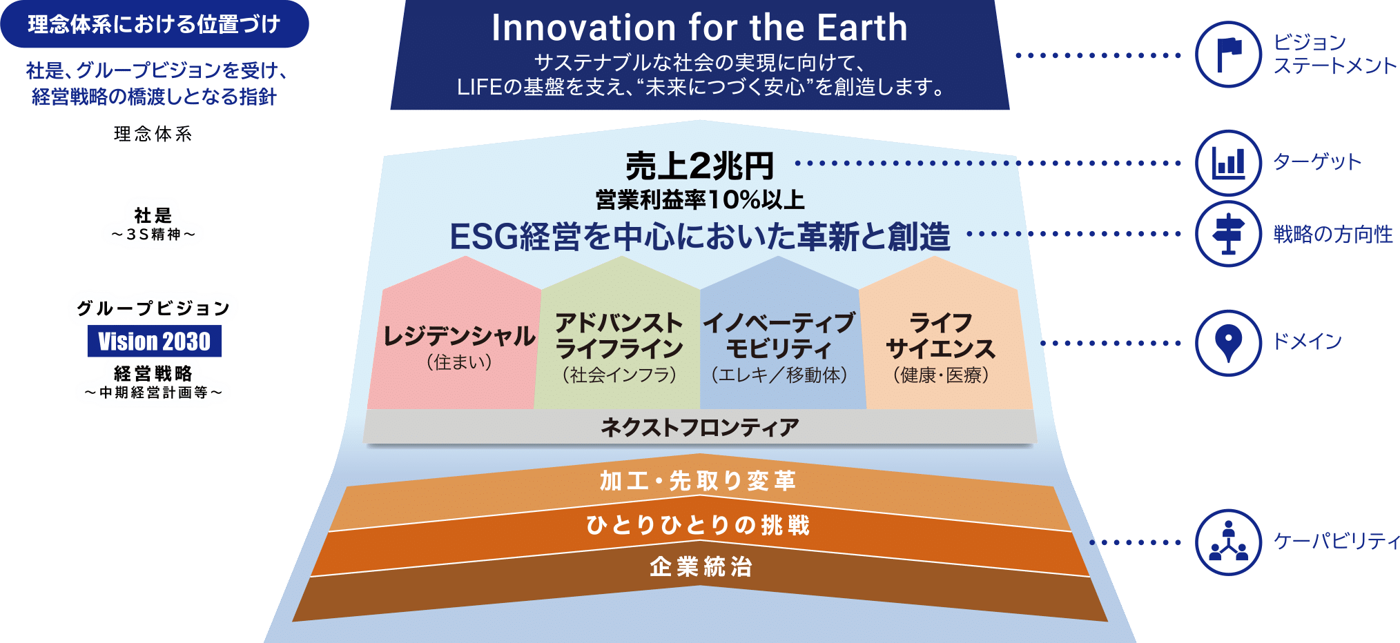 積水化学工業