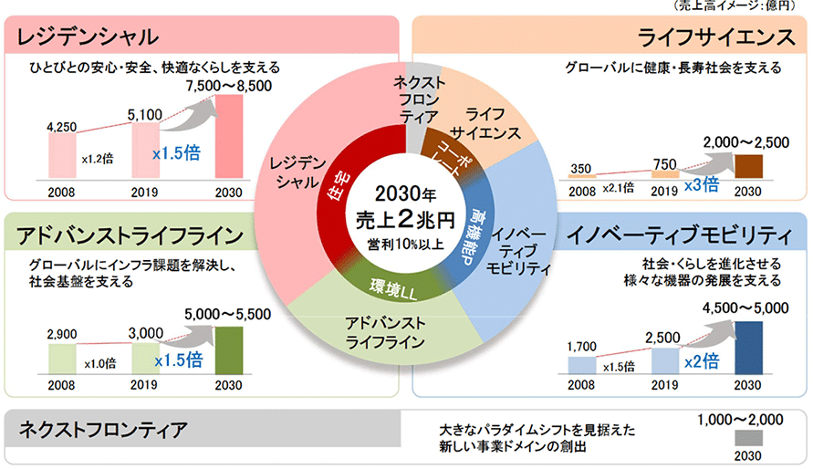 積水化学工業