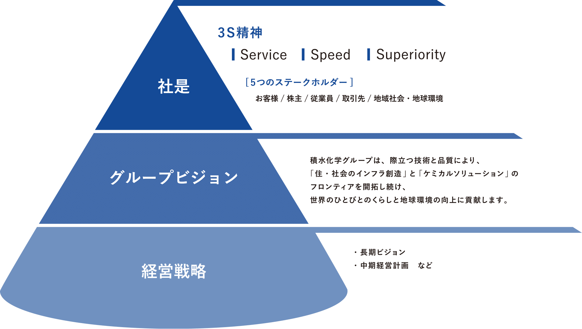 積水化学工業