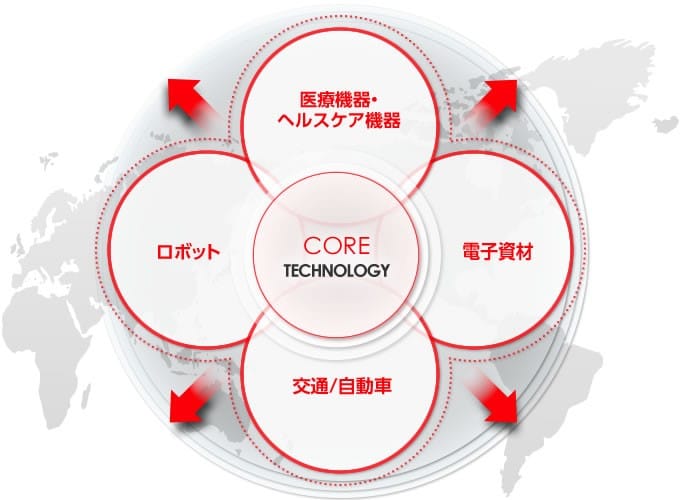 バンドー化学とは？企業概要や事業内容について