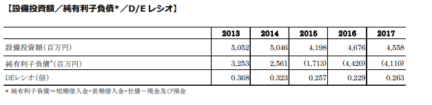 バンドー化学とは？企業概要や事業内容について